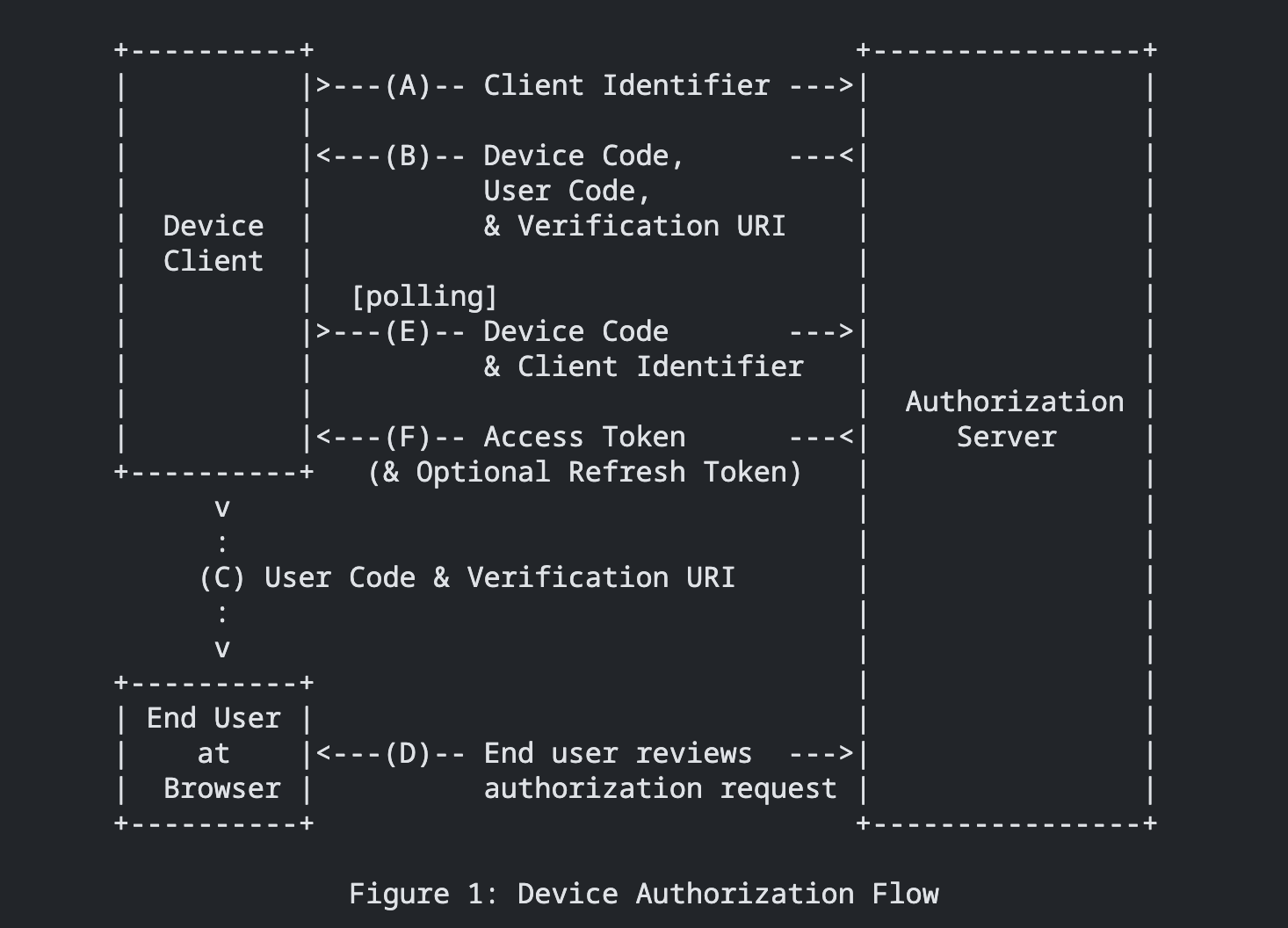 IETF image